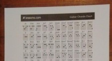 Guitar Chords Chart  Laminated  FREE Shipping