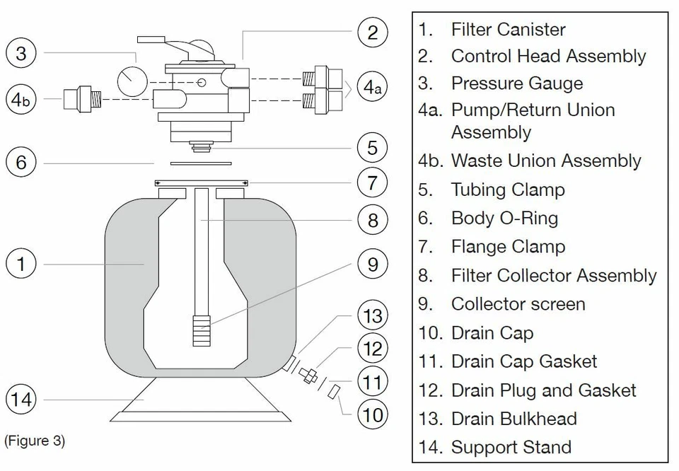 Filtro de cuentas de estanque presurizado EasyPro PBF3600 para jardines de estanque de hasta 3600 galones Foto 4 de 4