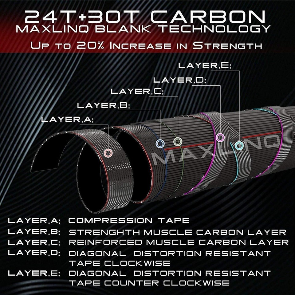 MAXIMUMCATCH Maxcatch Extreme Fly Fishing Combo Kit 5/6/7/8 Weight