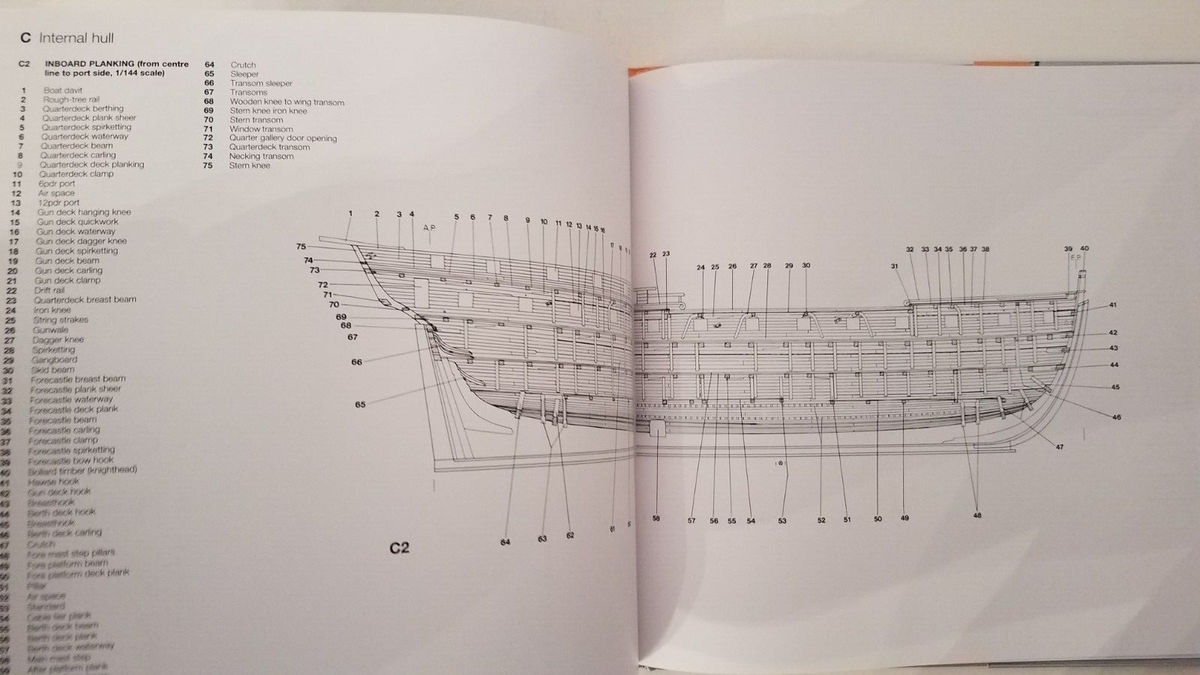 Anatomy Of The Ship The 32-Gun Frigate Essex by Portia