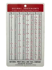 National Decimal Equivalents Tap Drill Twist Drill And Took Co Card