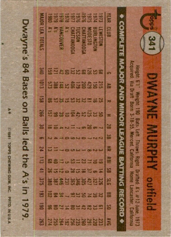 1981 Topps Dwayne Murphy Baseball Cards #341 - Image 2 of 2