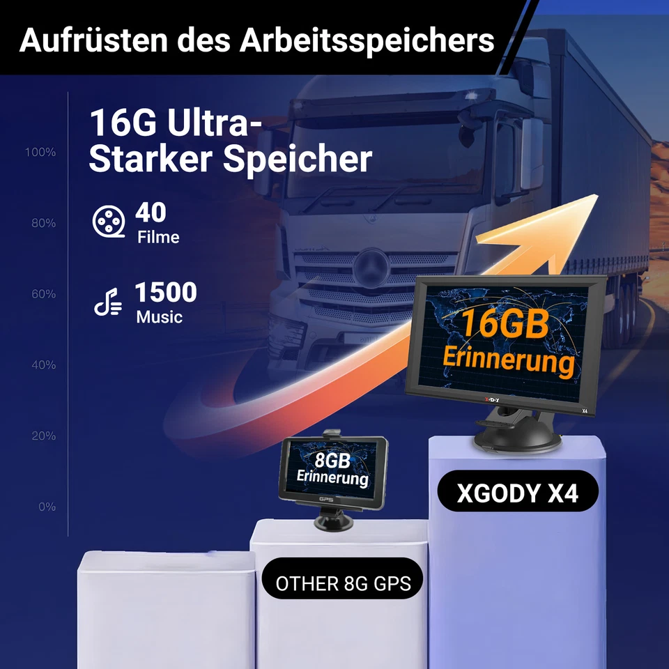 XGODY 9'' Zoll Navigationsgerät Für LKW PKW BUS Navi Navigation GPS POI Blitzer - Bild 3 von 4