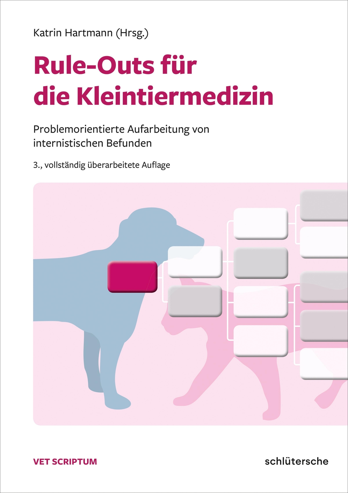 Rule-outs Für Die Kleintiermedizin Katrin Hartmann