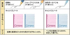 Campus Notebook, B 6mm Ruled, Semi-B5, 100 Sheets, 35 Lines, Blue, Japan Impo...
