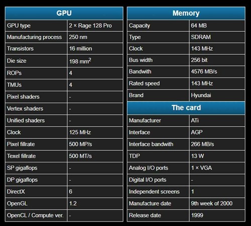 Graphics Card RAGE PRO FURY MAXX 64MB Sdram AGP VGA 256-BIT Directx DX6 Opengl - Picture 4 of 4