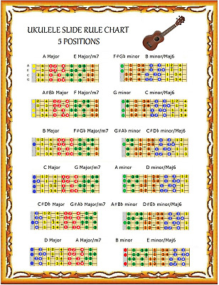 Ukulele Key Chart