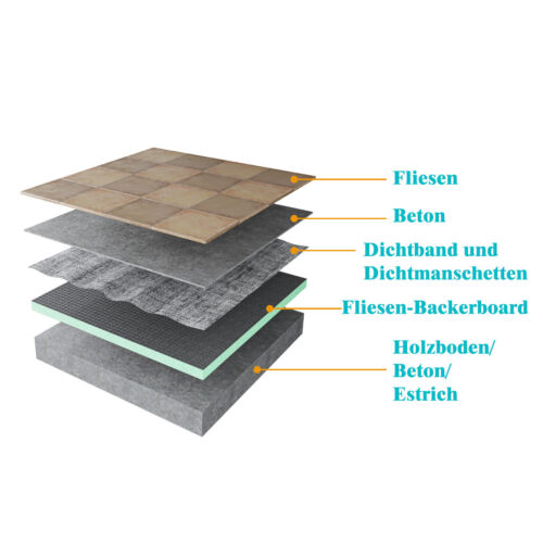 2.500x600x25mm XPS Bauplatte Fliesenplatte Dämmplatte Entkopplungsplatt 5St. - Bild 2 von 6