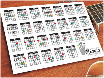2-Side Chord & Scale A5 Lesson Chart Buddy For Guitars Colourful Compact ADAGIO