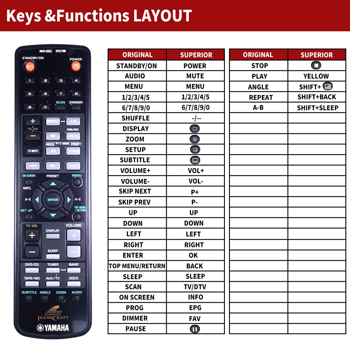 MCR-E810 WH21770 Replacement Remote Control For Yamaha Micro