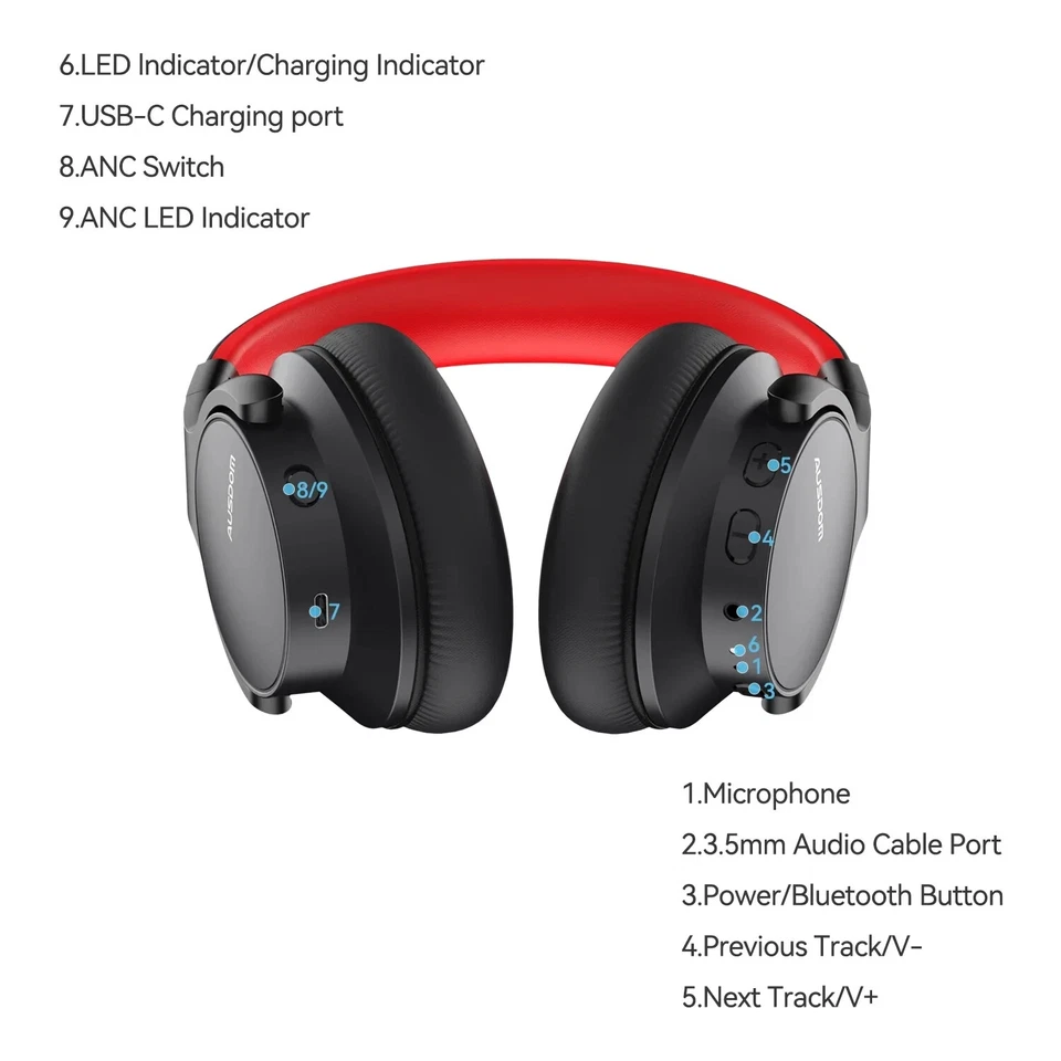 AUSDOM E7 Active Noise Cancelling Headphones, Wireless over Ear Bluetooth 5.0 He - Image 3 of 4