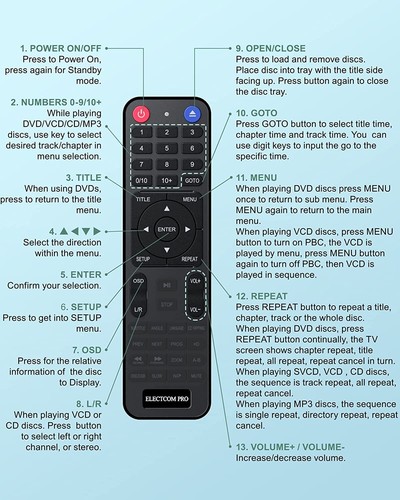 Region Free DVD Player - HDMI, All Region Playback, Multi-Format, Cable Included - Picture 10 of 11