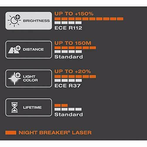 Nuove Lampade Osram H7 Night Breaker Laser +150% 64210nl-Hcb Coppia - Foto 2 di 6