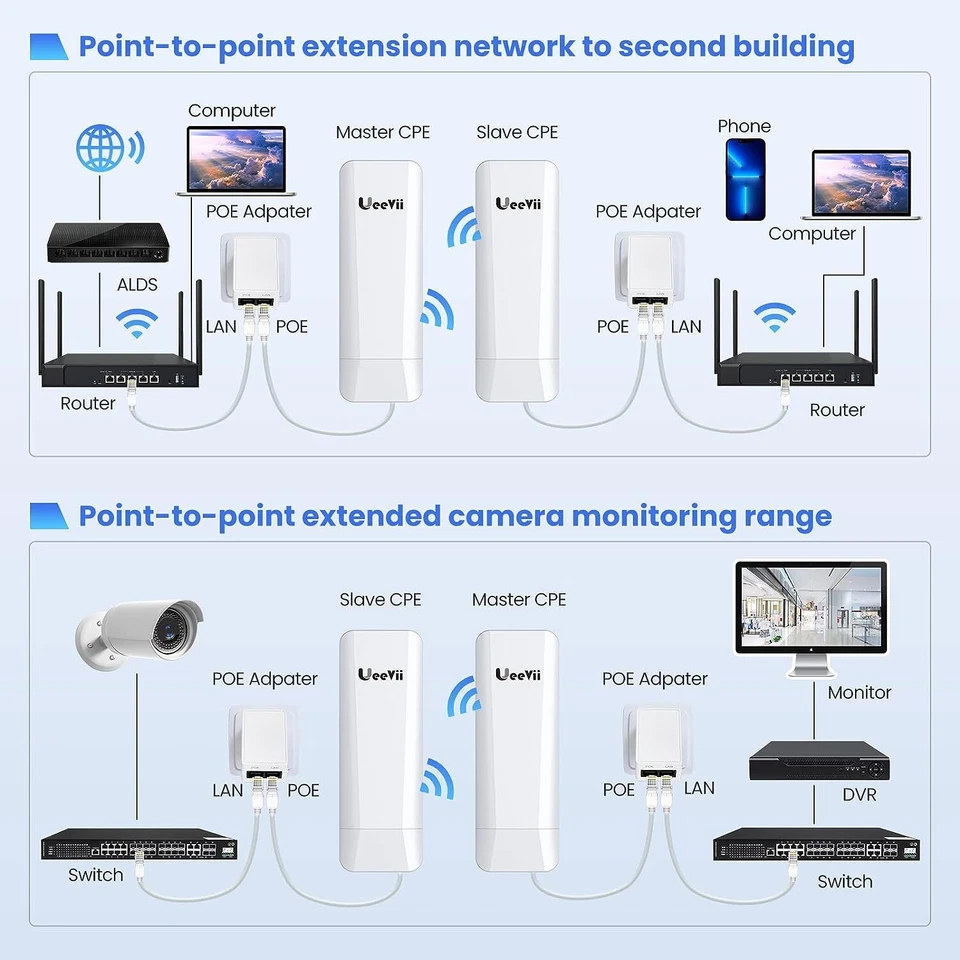 Wireless Wifi Bridge Point to Point Outdoor Bridge 3KM Long Range Transmission - Image 4 of 4