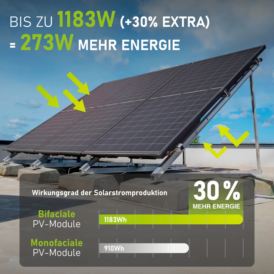 Balkonkraftwerk 1183 Watt Bifacial 910 800 Watt komplettset Solaranlage Bifazial - Bild 3 von 4