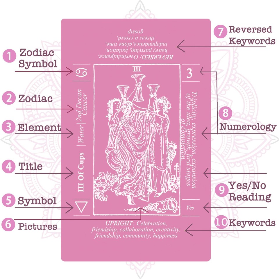 Pink Tarot Cards with Meanings for Beginners, Tarot Cards Deck with