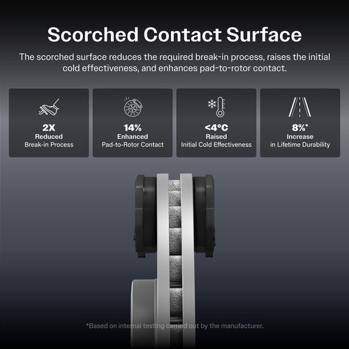 Front Ceramic Disc Brake Pads And Wear Sensors Kit For 2011-2018 Porsche Cayenne - Picture 7 of 8