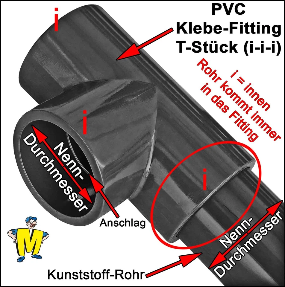 PVC U Klebe Fitting Winkel Kugelhahn Muffe Klebefittinge aus Kunststoff Pool - Bild 2 von 2
