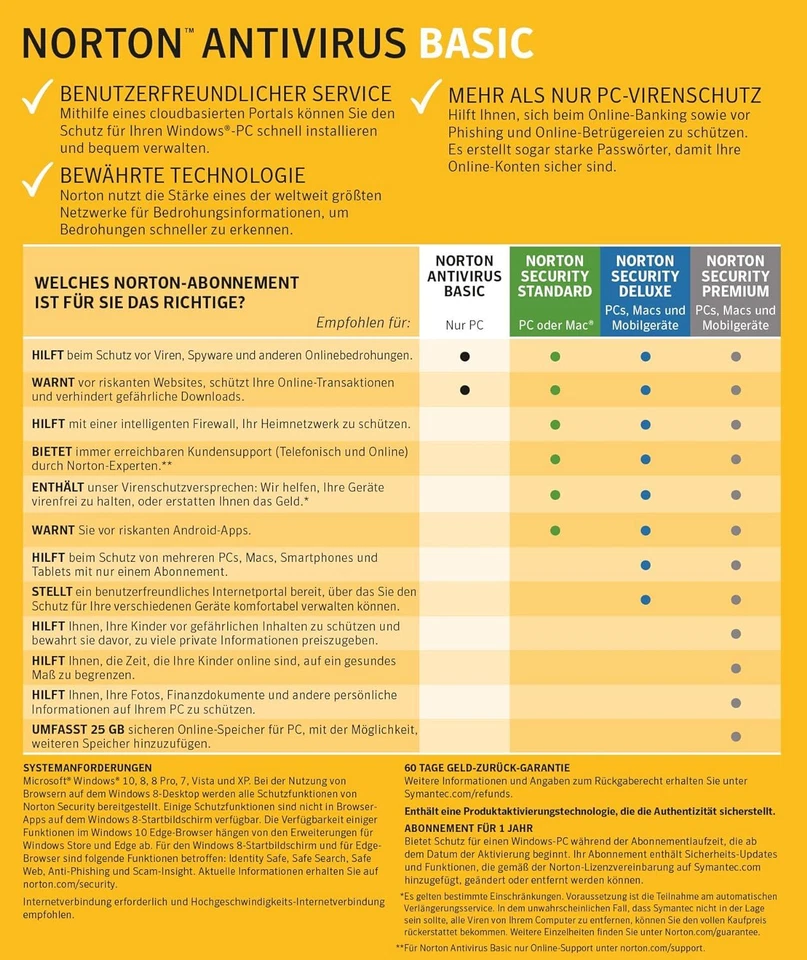 Norton Antivirus Basic 2025 1 Windows-PC 1 Jahr Download ESD-Key per eMail - Bild 2 von 3