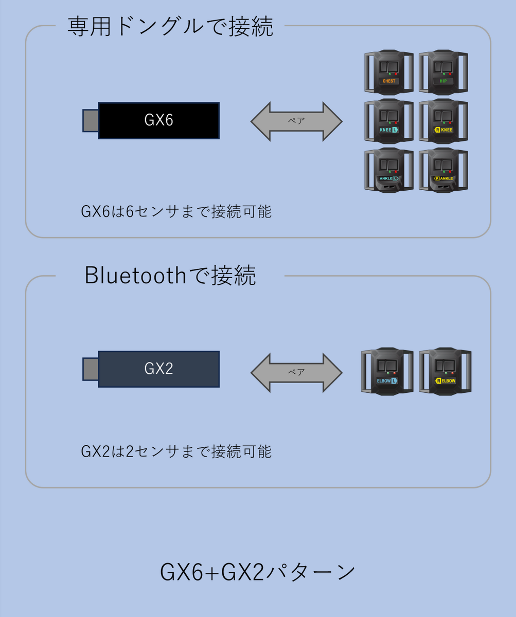 HaritoraX Wireless Dedicated Communication Dongle GX2 or GX6 Your