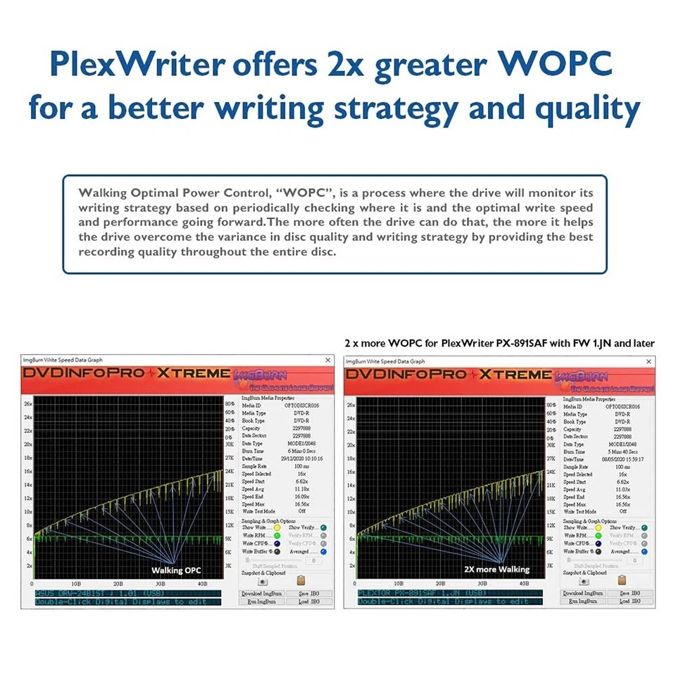 Digital Plextor PlexWriter PX-891SAF 24X SATA DVD/RW Dual Layer Burner Drive ... - Image 3 of 4