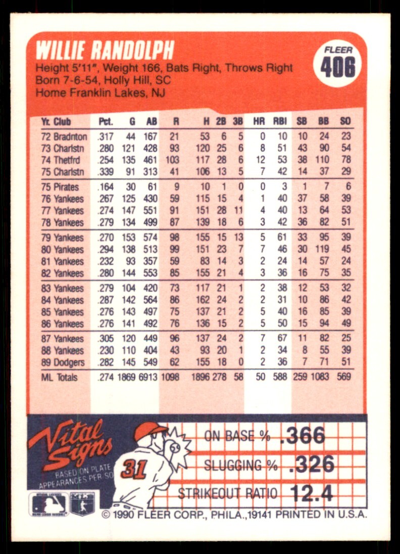 1990 Fleer Willie Randolph Baseball Cards 406 eBay