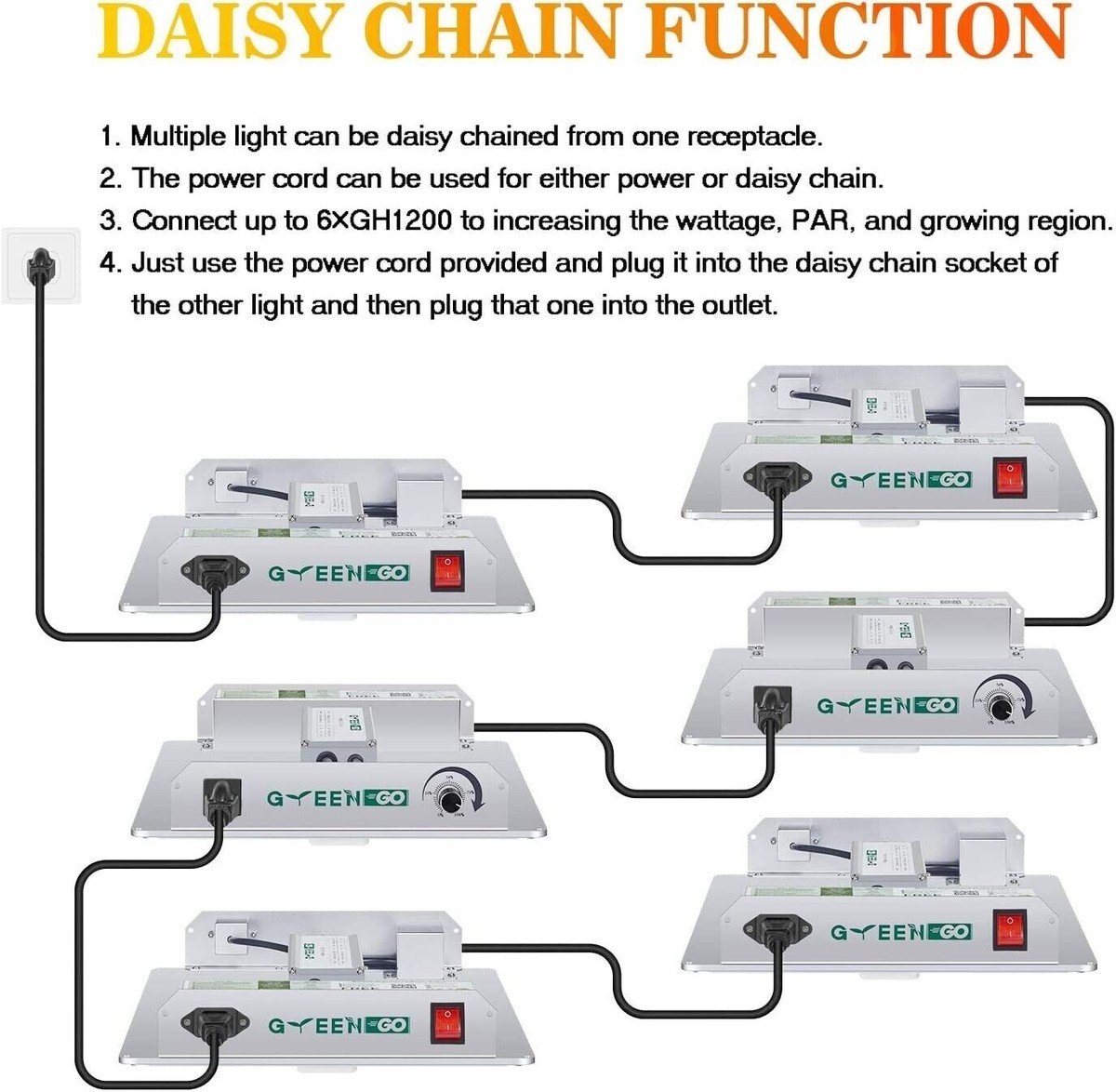 Quantum Board IR LED Grow Light, Dimmable Indoor Greenhouse Plants