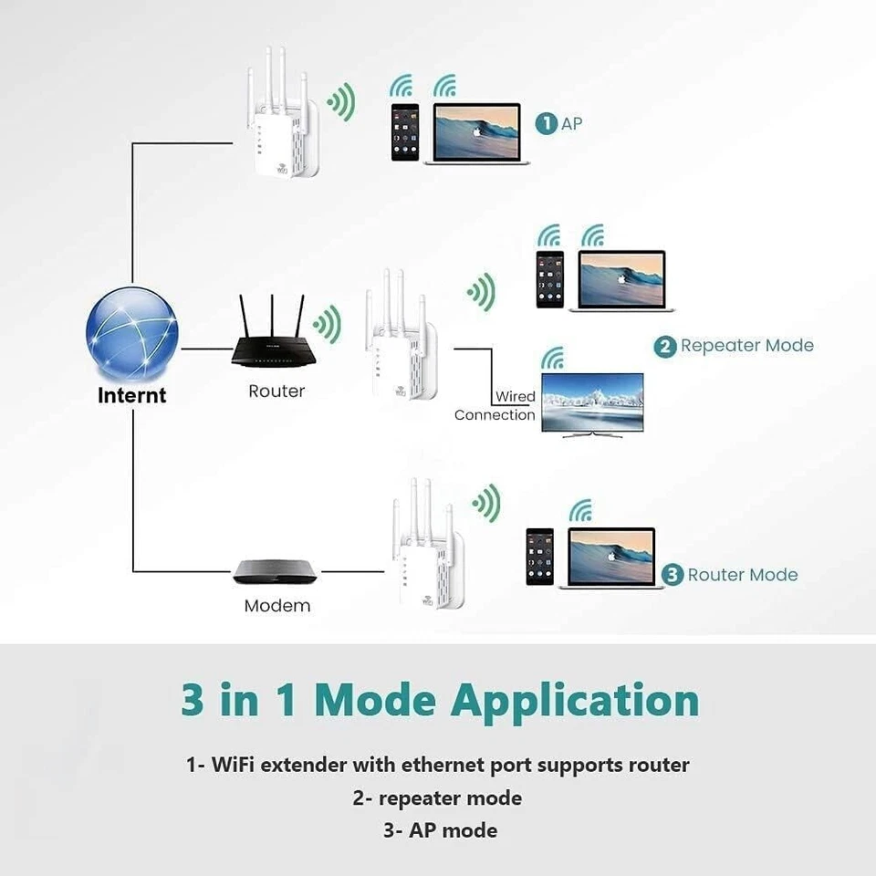 1200Mbps WiFi Range Extender Repeater Dual Band Signal Booster for Home - Image 3 of 4
