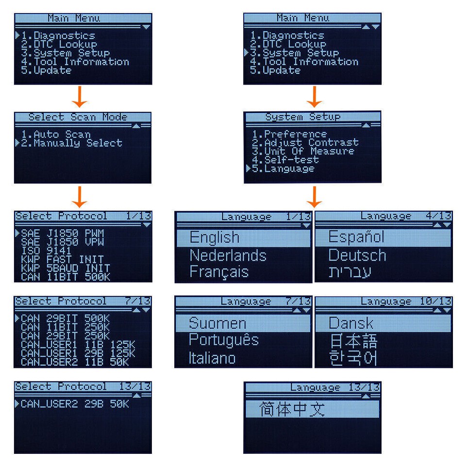 Vgate VS890 Maxiscan OBD2 Fault Reader Code Scanner Diagnostic Car Scan