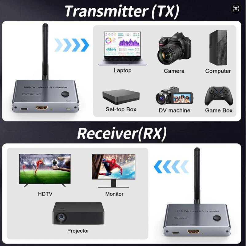 screen changer Wireless HD Transmitter Receiver 100M Wireless Extender adapter - Image 2 of 4