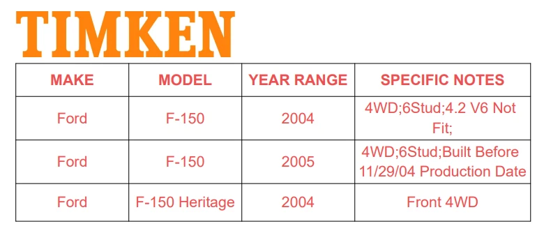 4WD Front Timken Wheel Bearing And Hub Assembly for 2004-2005 Ford F-150 - Image 2 of 4