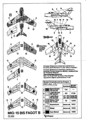 HDL 1:72 72-022 - Mikojan Mig-15bis Fagot B, different Air Forces