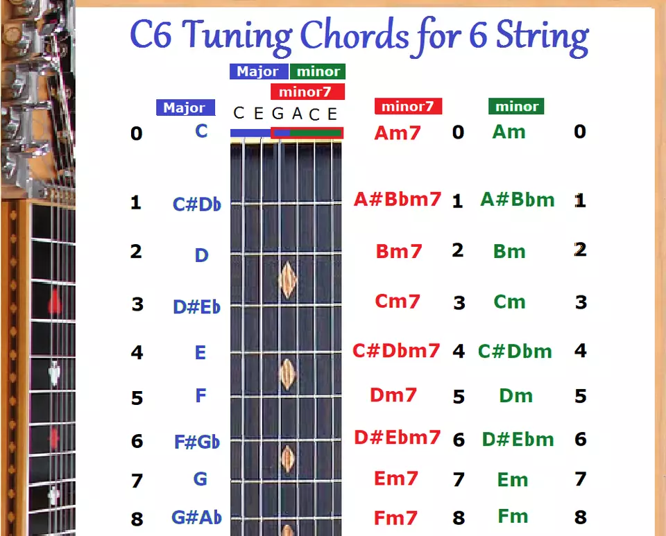 C6 CHORD CHART FOR 6 STRING LAP STEEL DOBRO GUITAR - Image 3 of 3