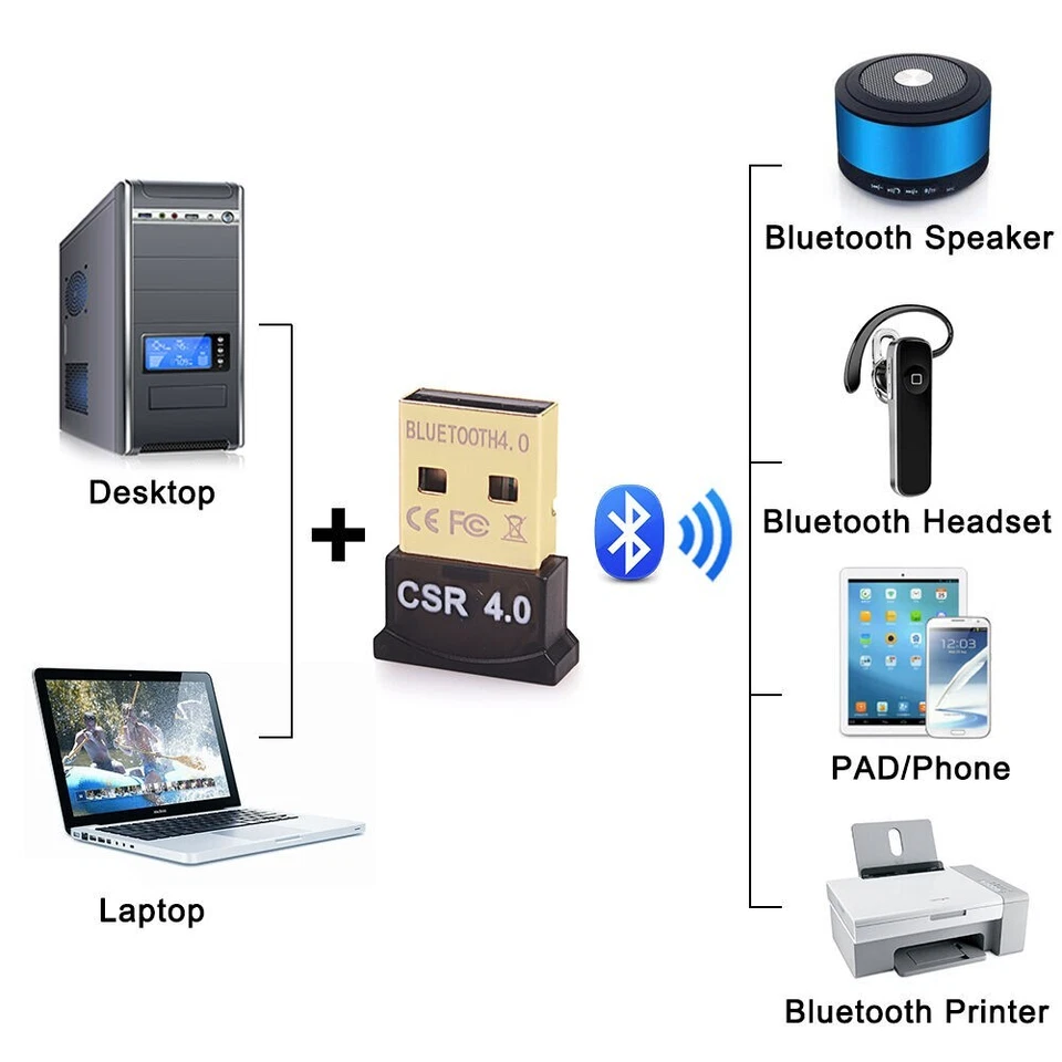 USB 4.0 Bluetooth Adapter Wireless Dongle High Speed for PC Mouse Audio TV Music - Image 3 of 4