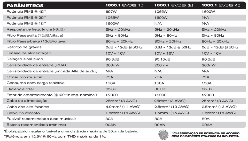 SounDigital 1600.1 EVO6.0 - 2Ω Ohm Verstärker | 1600W | 1 Kanal - Bild 2 von 4