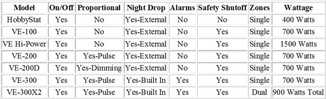vivarium electronics thermostat