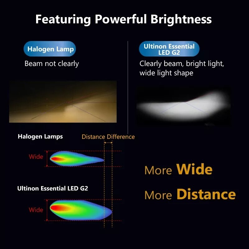Coppia Lampadine Led H7 Philips Ultinon Essential 6500K Auto 12V Canbus Luxeon - Miniatura 7