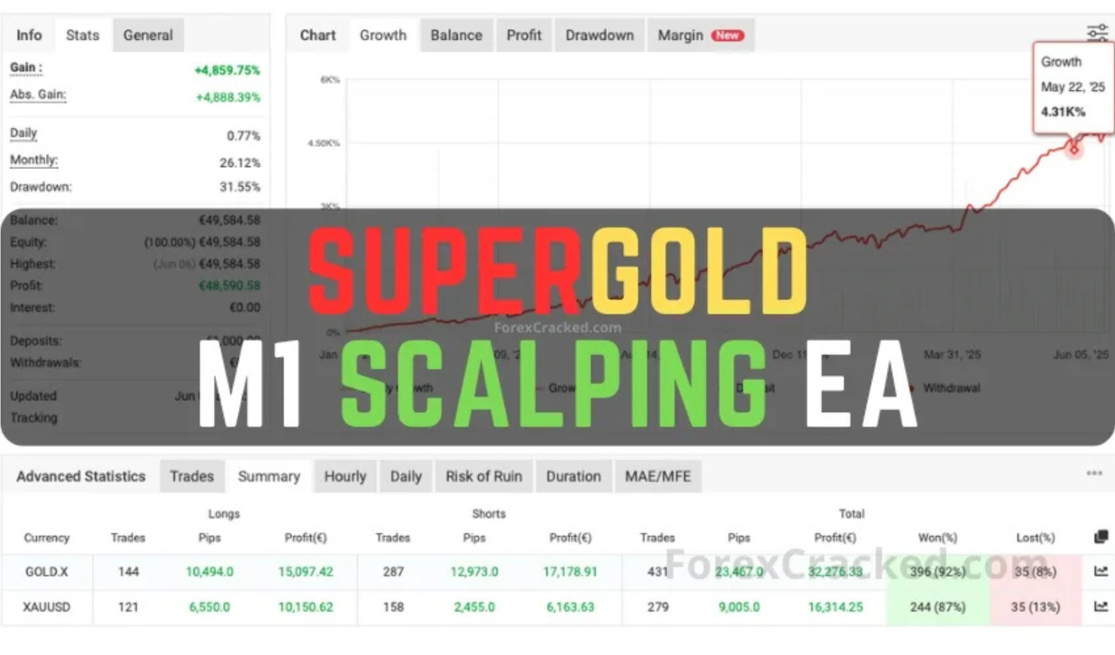 SuperGold M1 Scalping EA MT4 Robot avec Gestion du Risque Algorithmique Intégrée - 2