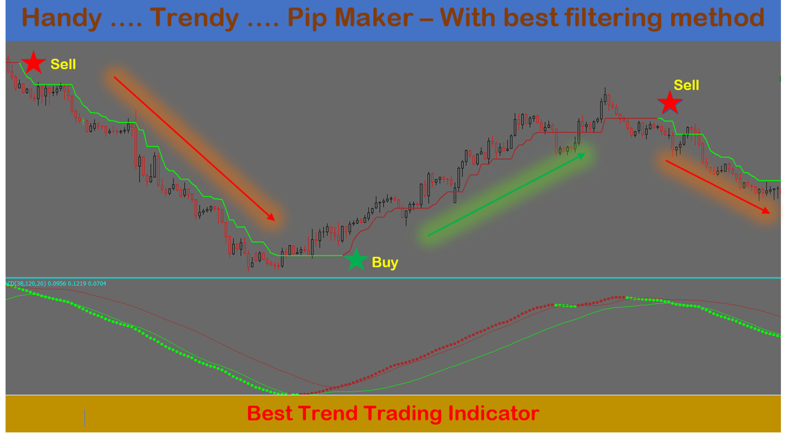 Forex Trendy trading signal indicator no repaint high profitable system PRO FX