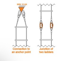 ECHELLE DE SPELEOLOGIE 10 Mètres Acier Galvanisé 4 de Dispo Pouvant Se Relier