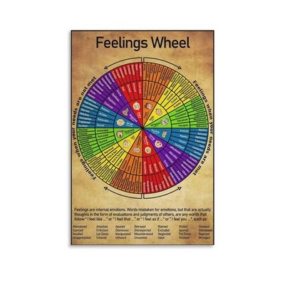 CYPGTBCK Vintage Feeling Wheel Poster Mental Health Classroom Canvas Art Post...