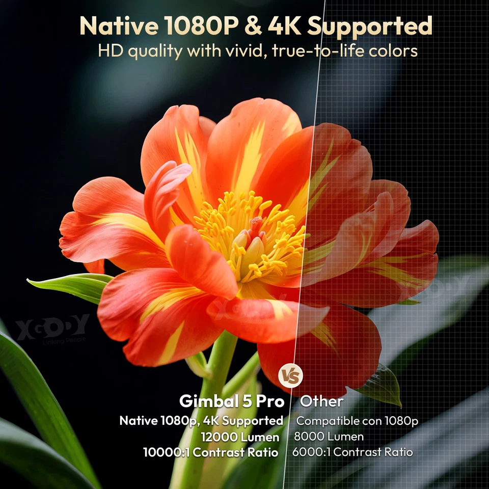 Projector 12000 Lumens 4K 1080P FHD 5G WiFi LED Movie Video Home Theater HDMI US - Image 3 of 4