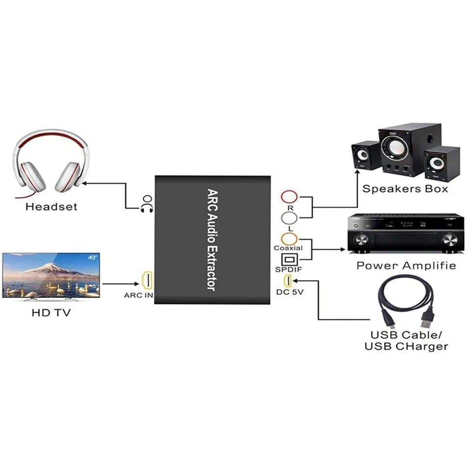 HDMI ARC Audio Extractor 3,5mm 192kHz DAC Converter Adapter Digital HDMI Analog - Bild 3 von 4