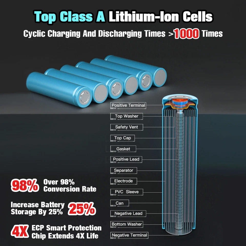 Batería de iones de litio 40V 4,0Ah para cobalto 40 voltios máximo KB440-03 KB2540C-06 KB640-03 Foto 4 de 4