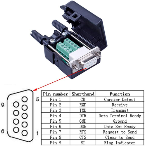 10PCS DB9 Breakout Connector, 5PCS Male + 5PCS Female DB9 Solderless RS232 D-SUB - Picture 4 of 12