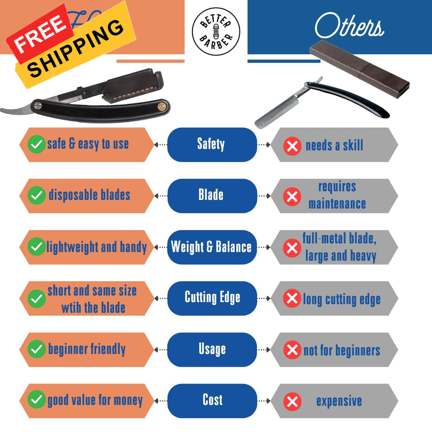 10 Better Barber Homie Edition Razor Blades - Men's Safety for... 