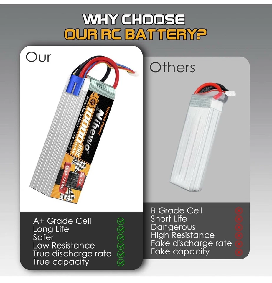 2x 3S Lipo Battery 22.2v  10000mAh 100C RC Battery Soft Case EC5 Plug Compatible - Image 4 of 4