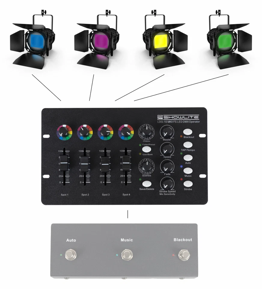 DMX Controller 16 Kanäle Konsole LED Bühnenlicht Licht DJ Lichtsteuerung Party - Bild 2 von 4