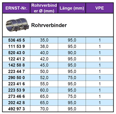 ERNST Rohrverbinder, Abgasanlage Ø 50 mm Vorne (223447) für SKODA Octavia III 