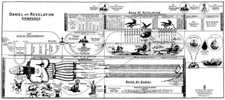 DANIEL & REVELATION COMPARED - Bible Prophecy Chart by Clarence Larkin. **NEW**